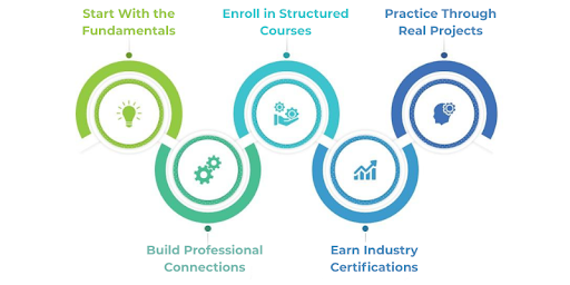New-Skills