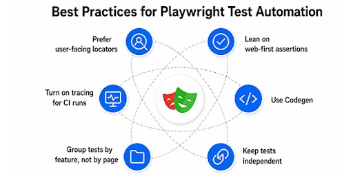 playwright-test-automation