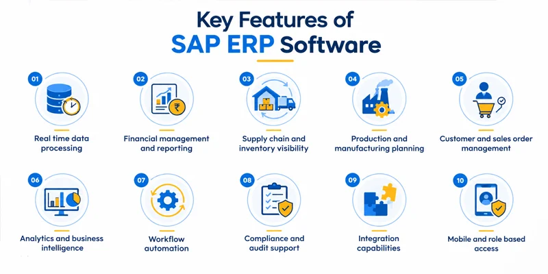 SAP-ERP