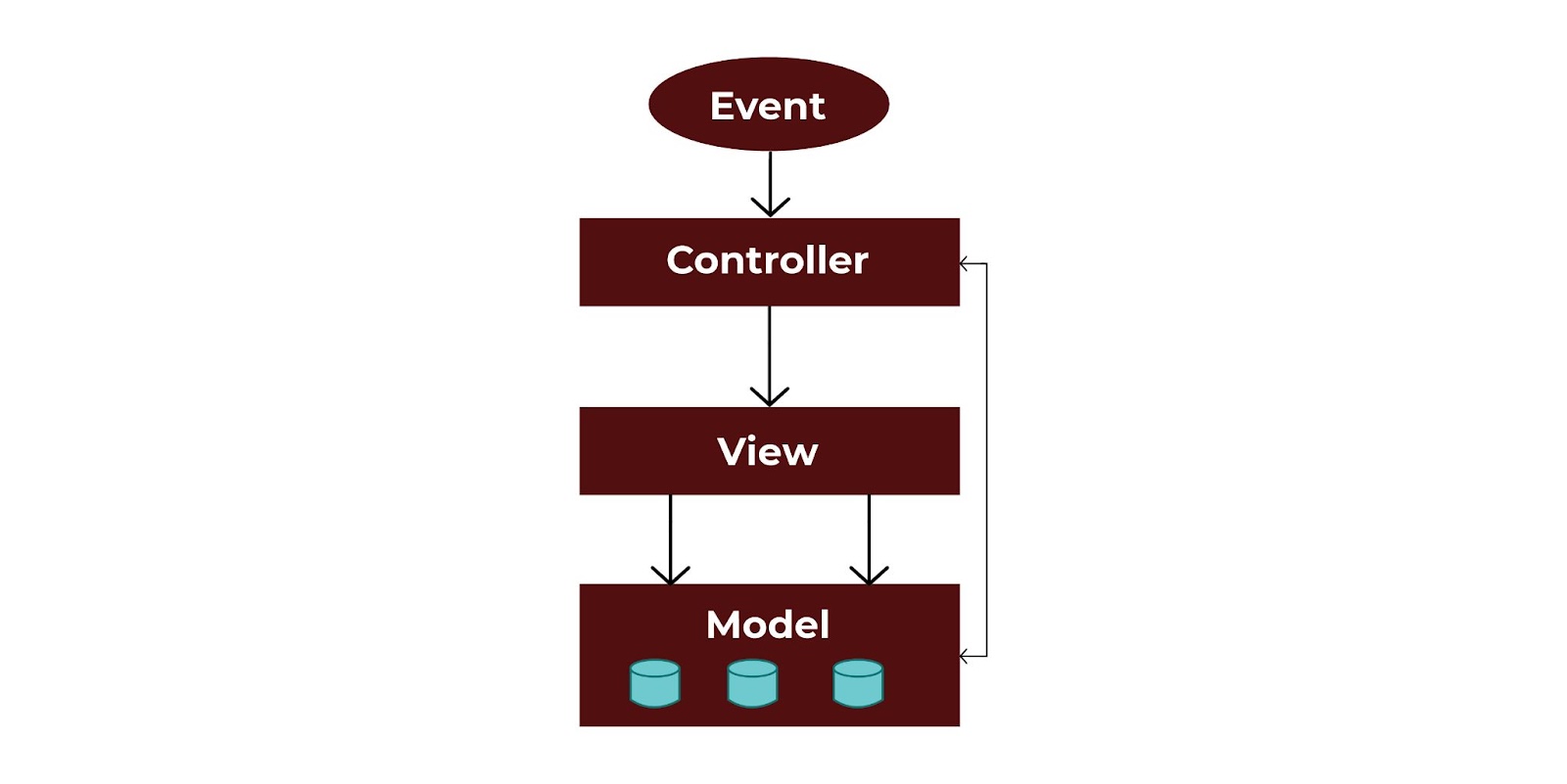 angular tutorial