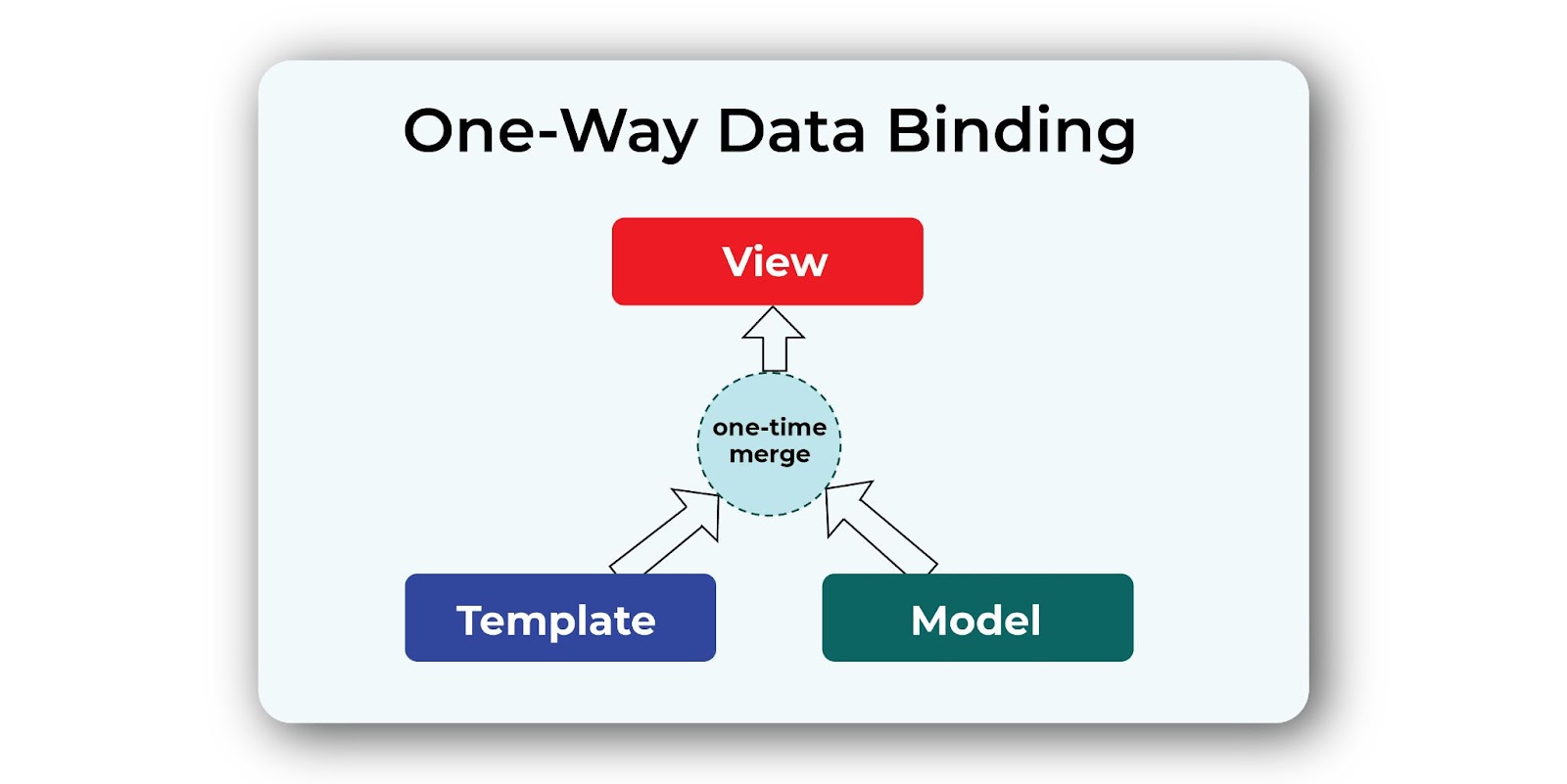 angular js basics