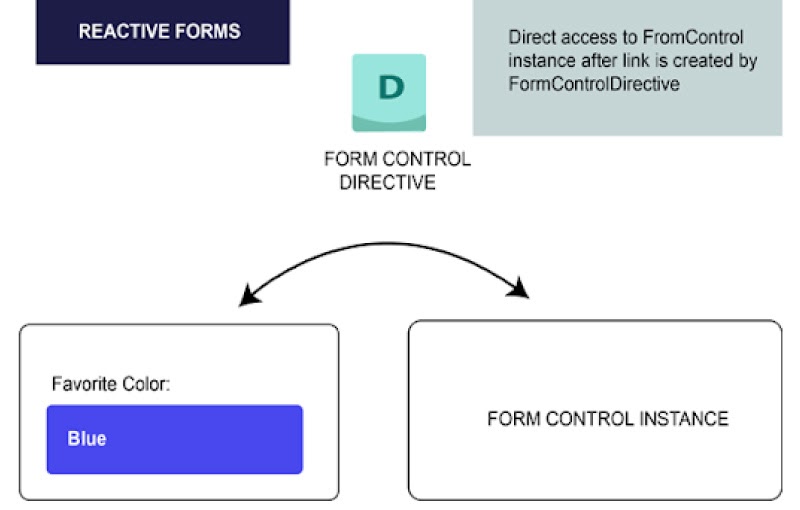 angularjs tutorial