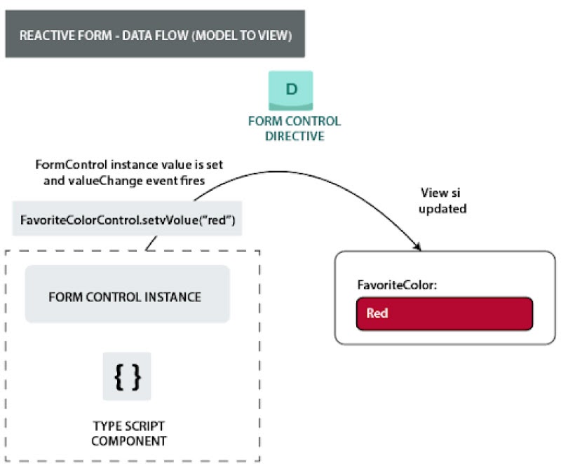 angular js tutorial