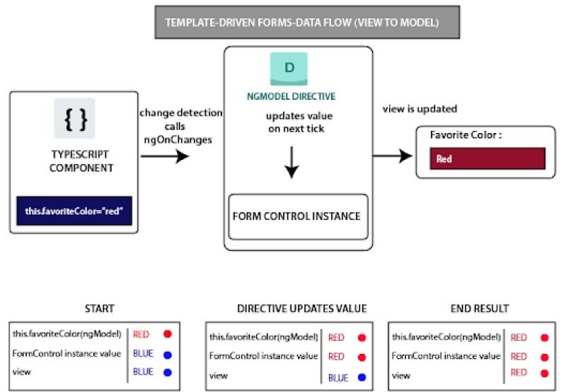 angularjs tutorial for beginner