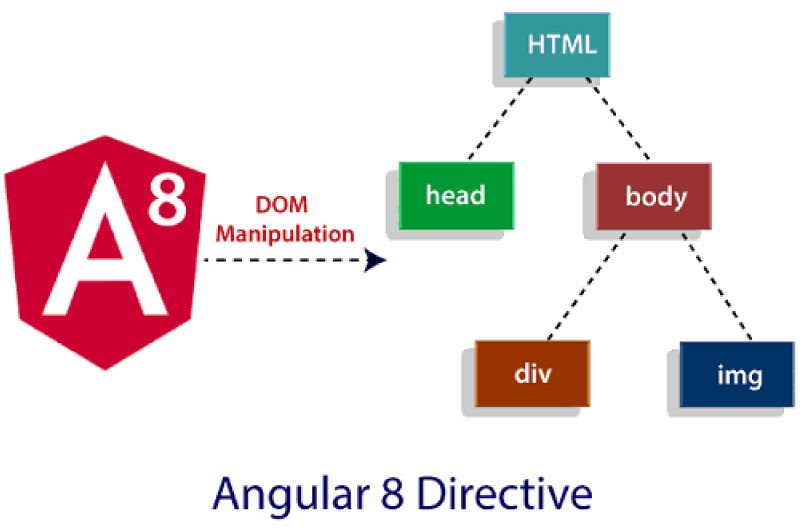 angular js tutorial