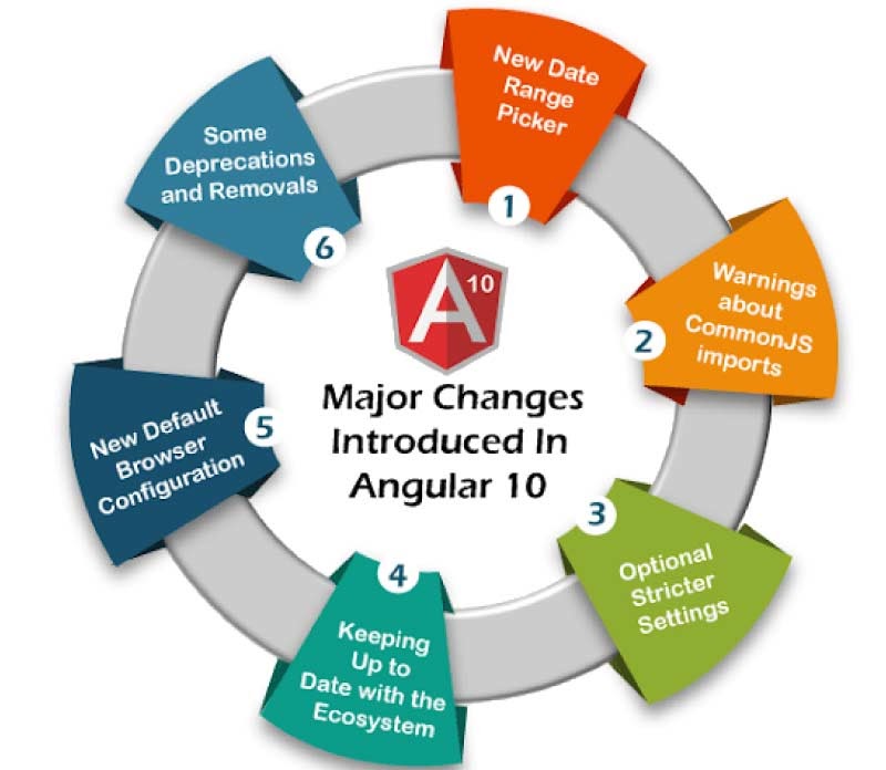 angular js basics