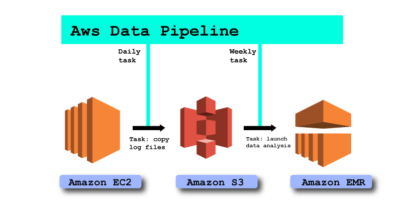 aws study material