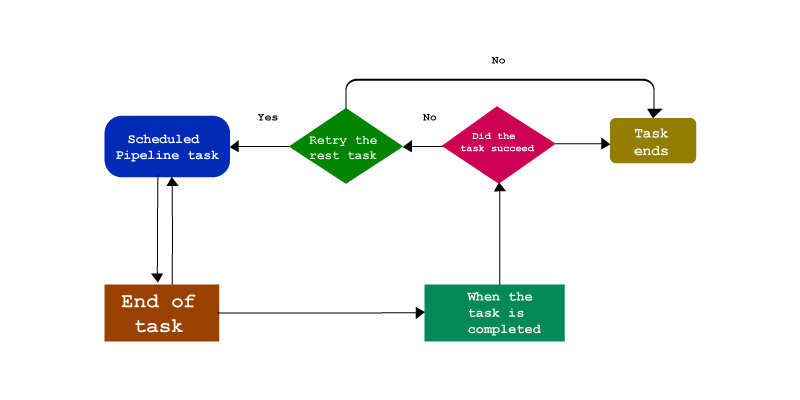 aws tutorial