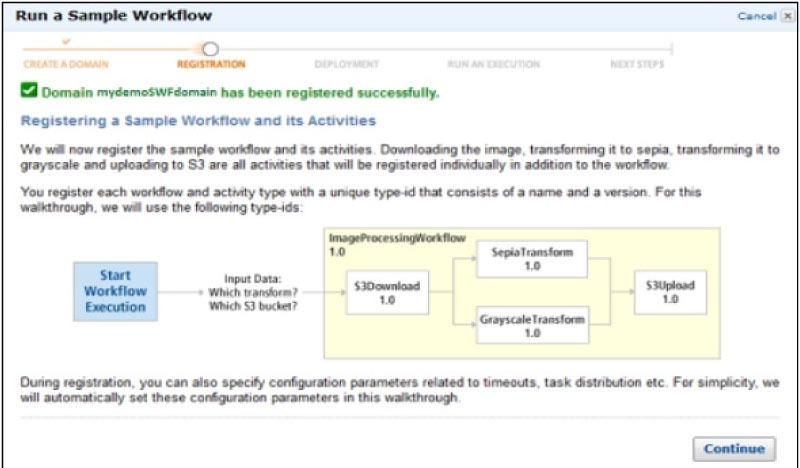 aws tutorial