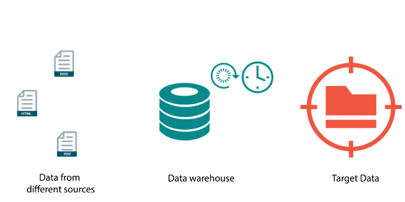 statistics tutorial for data science