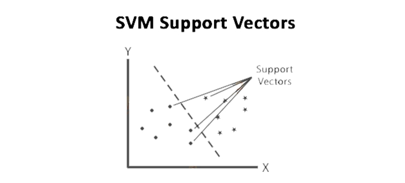 statistics tutorial for data science