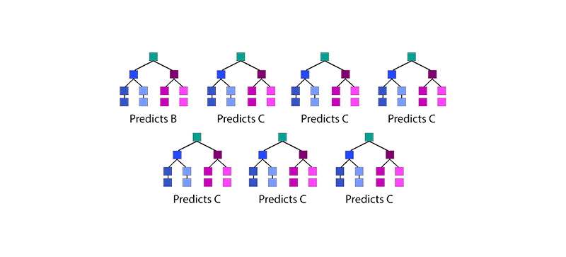 data science tutorial