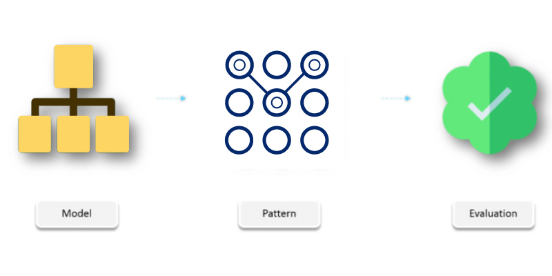 data science for beginners