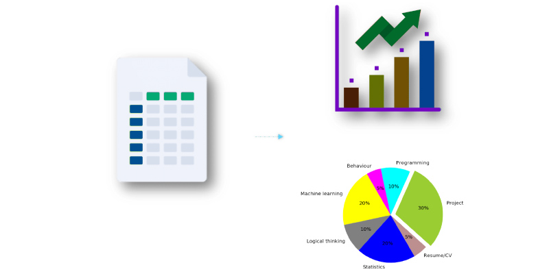 data scientist for beginners