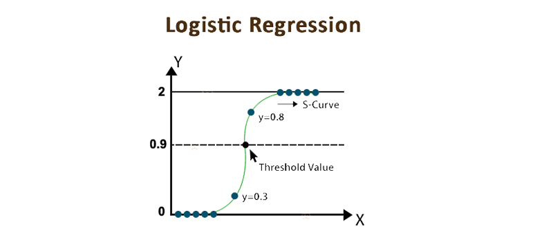 data science tutorial for beginners