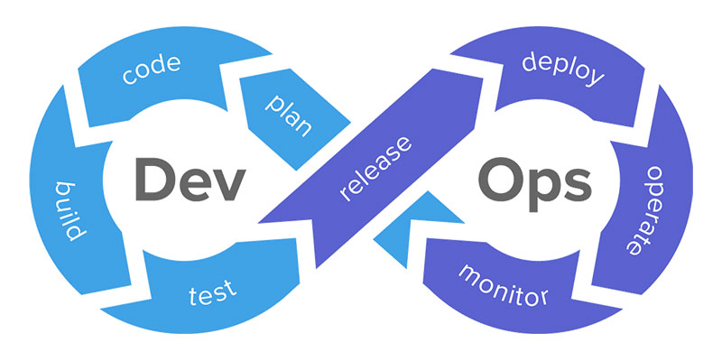 devops tutorial