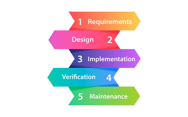 devops tutorial for beginners