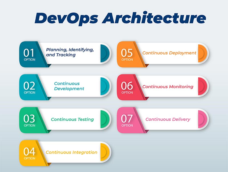 devops tutorial pdf