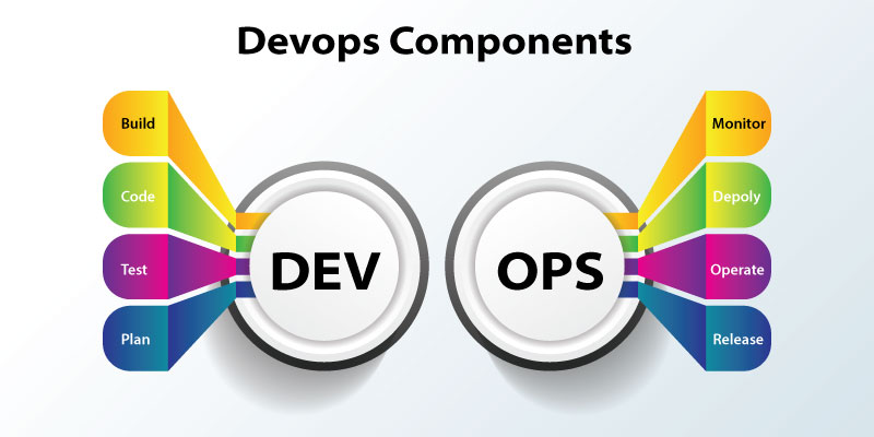 devops tutorial ppt