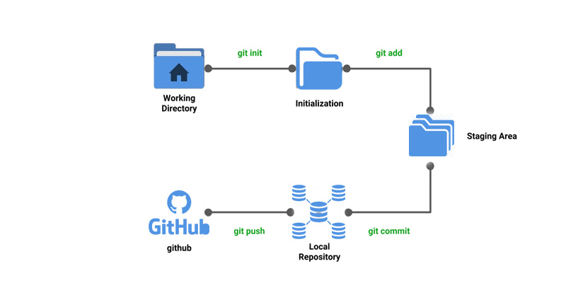 devops tutorial