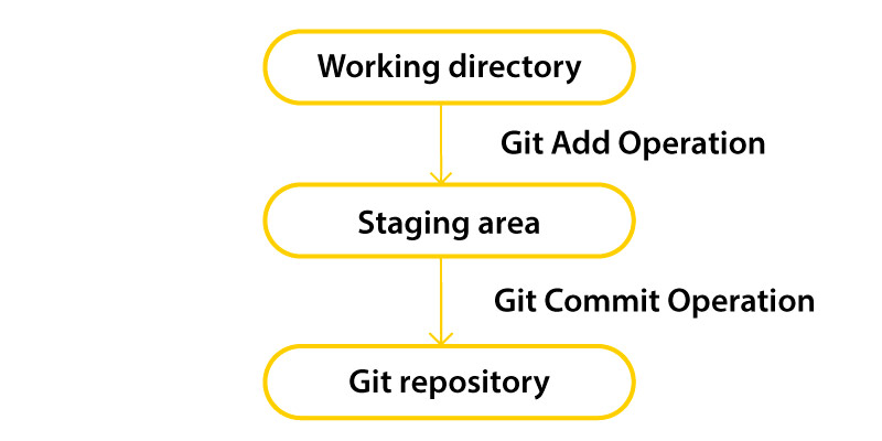 what is devops