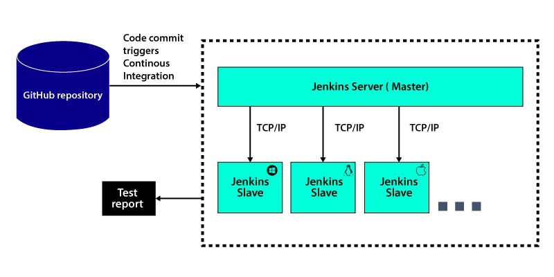 devops basics tutorial