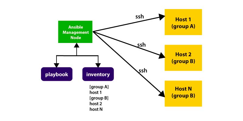 devops tutorial for beginners