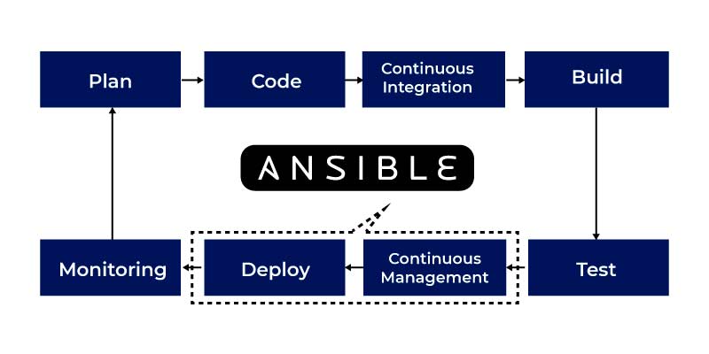 devops for beginners