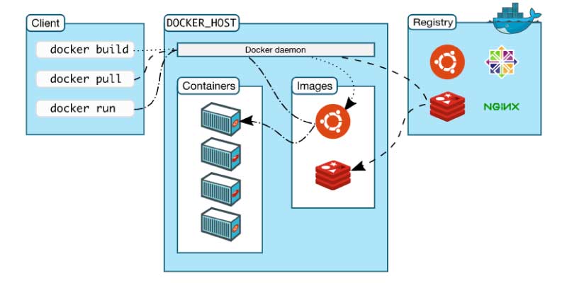 how to learn devops