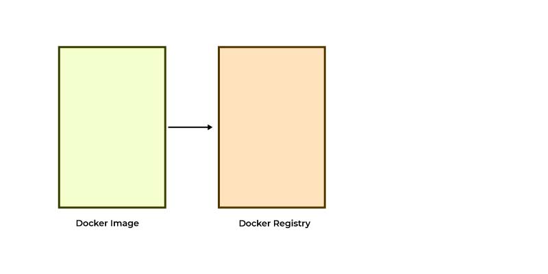 devops basics tutorial