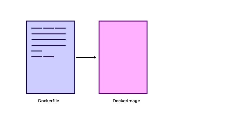 devops tutorial for beginners