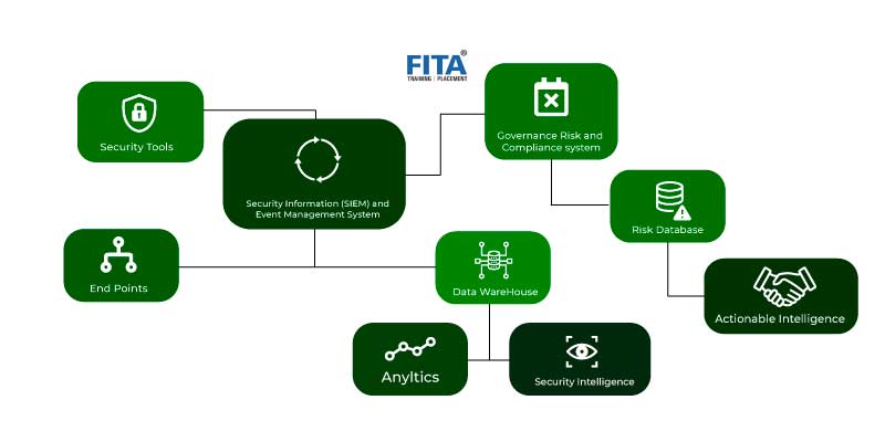 devops basics tutorial