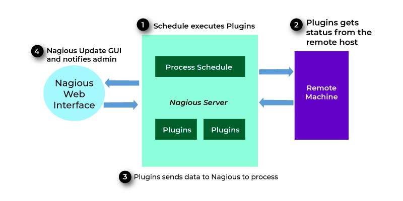 devops learning