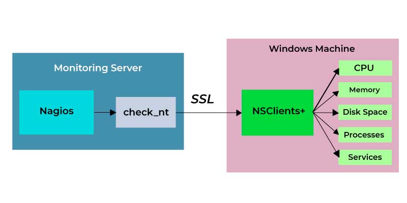 devops notes