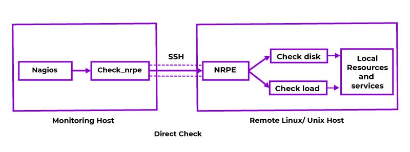 devops concepts