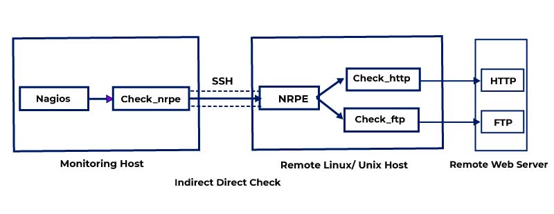 devops study material pdf