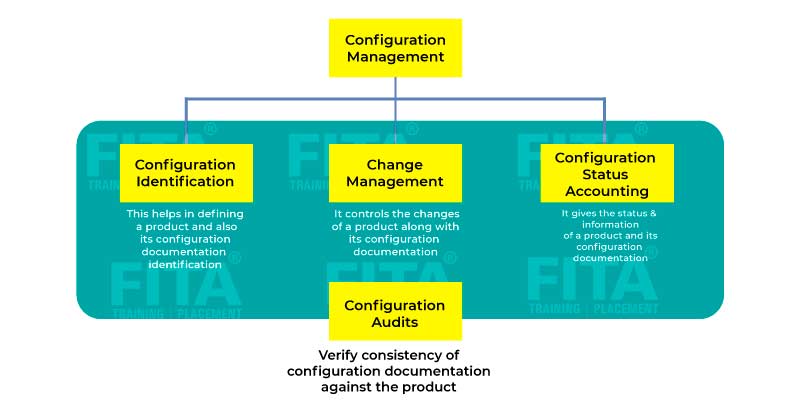 devops for beginners