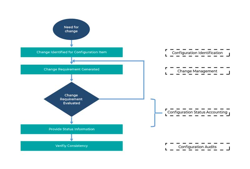 devops learning