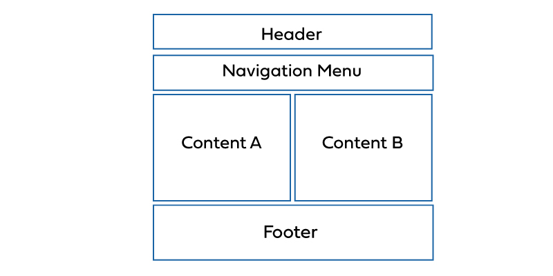 full stack developer tutorial