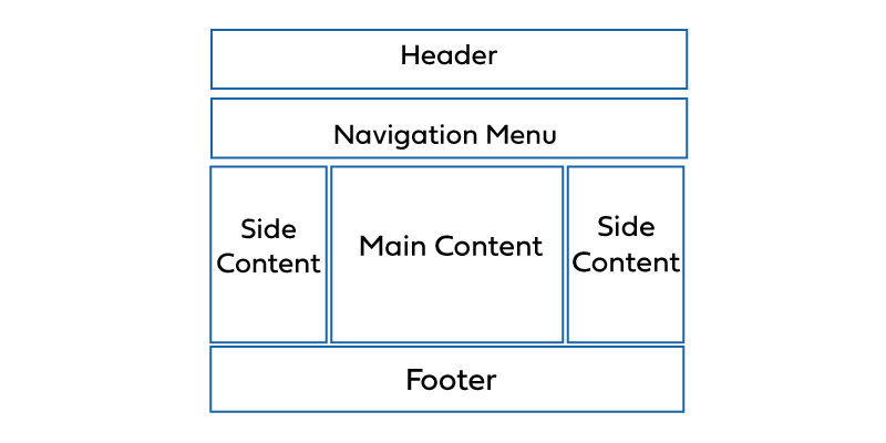 java full stack developer tutorial