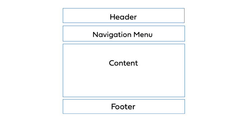 full stack web developer tutorial