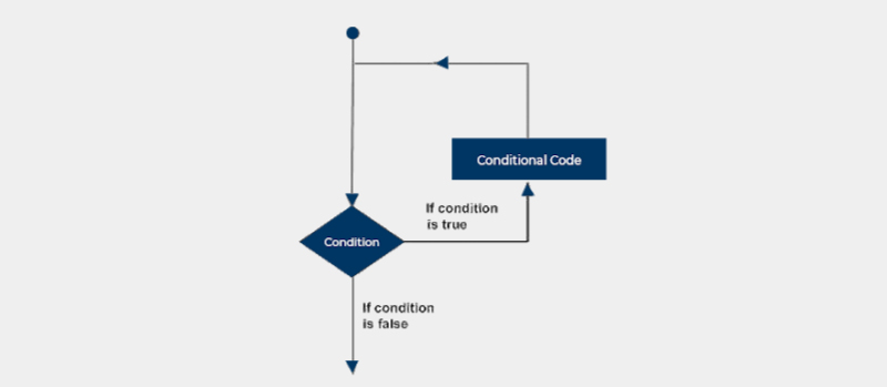 java tutorial for beginners