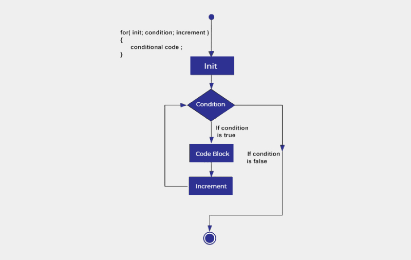 java tutorials