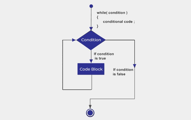 java notes for beginners