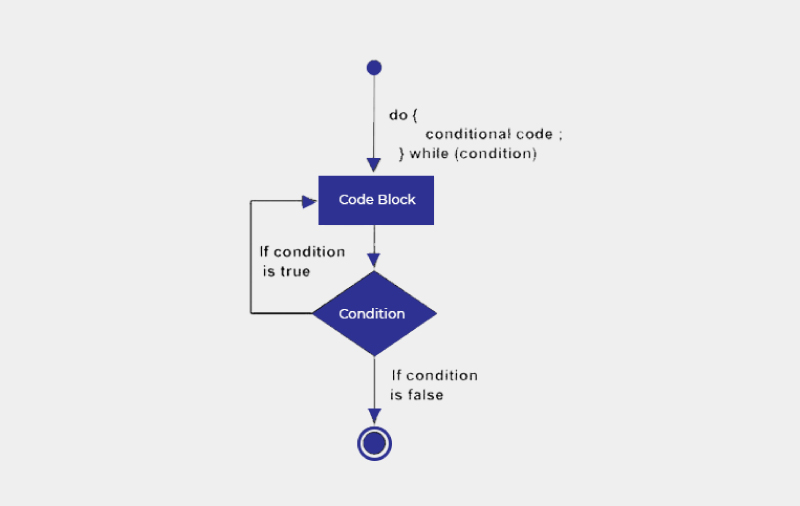 java fundamentals tutorial