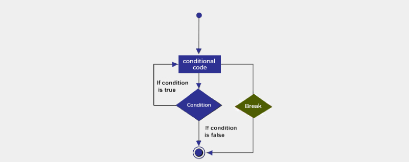 java basic tutorial