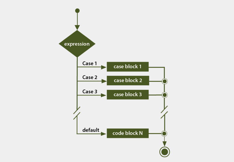 java best tutorial