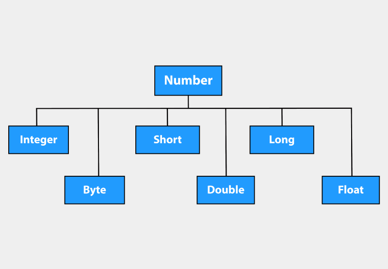 java developer tutorial