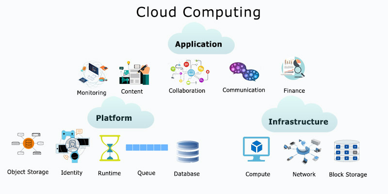 salesforce development tutorial