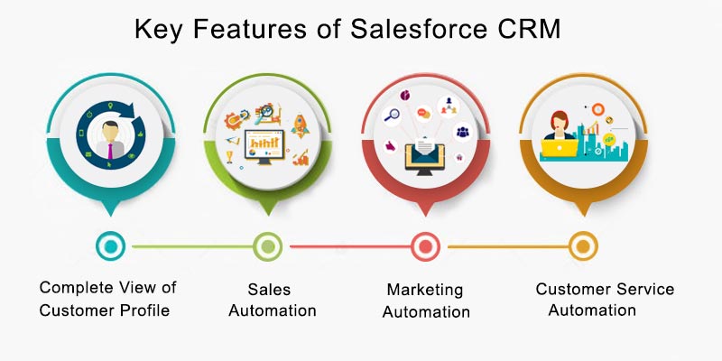 salesforce testing tutorial